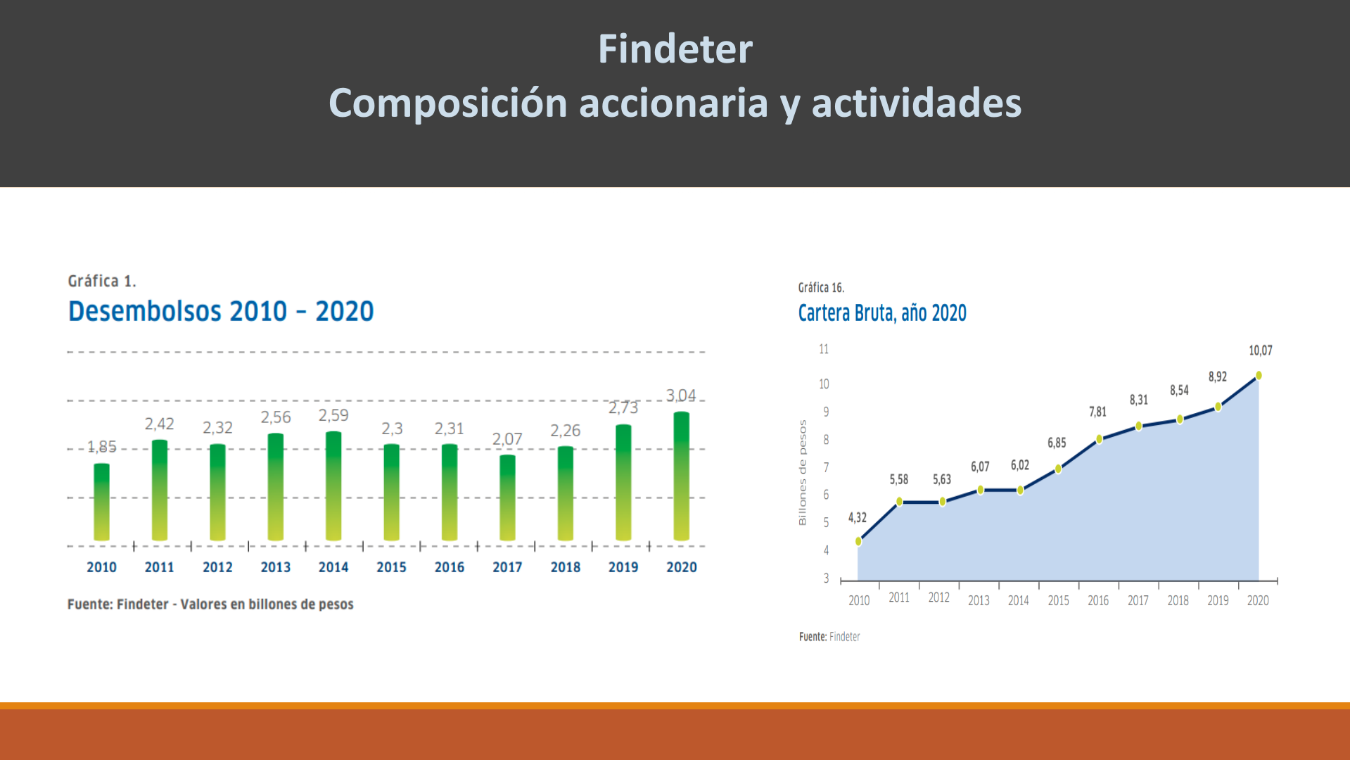 Slide36